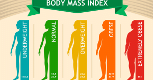 Read more about the article Body Composition: There’s more than BMI